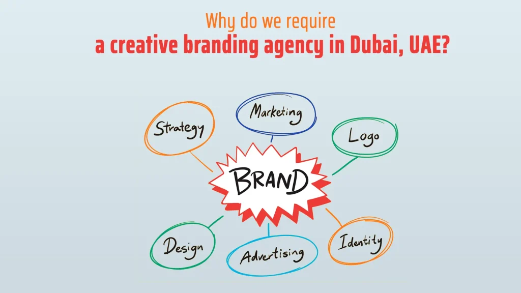 Why do we require a creative branding agency in Dubai, UAE?