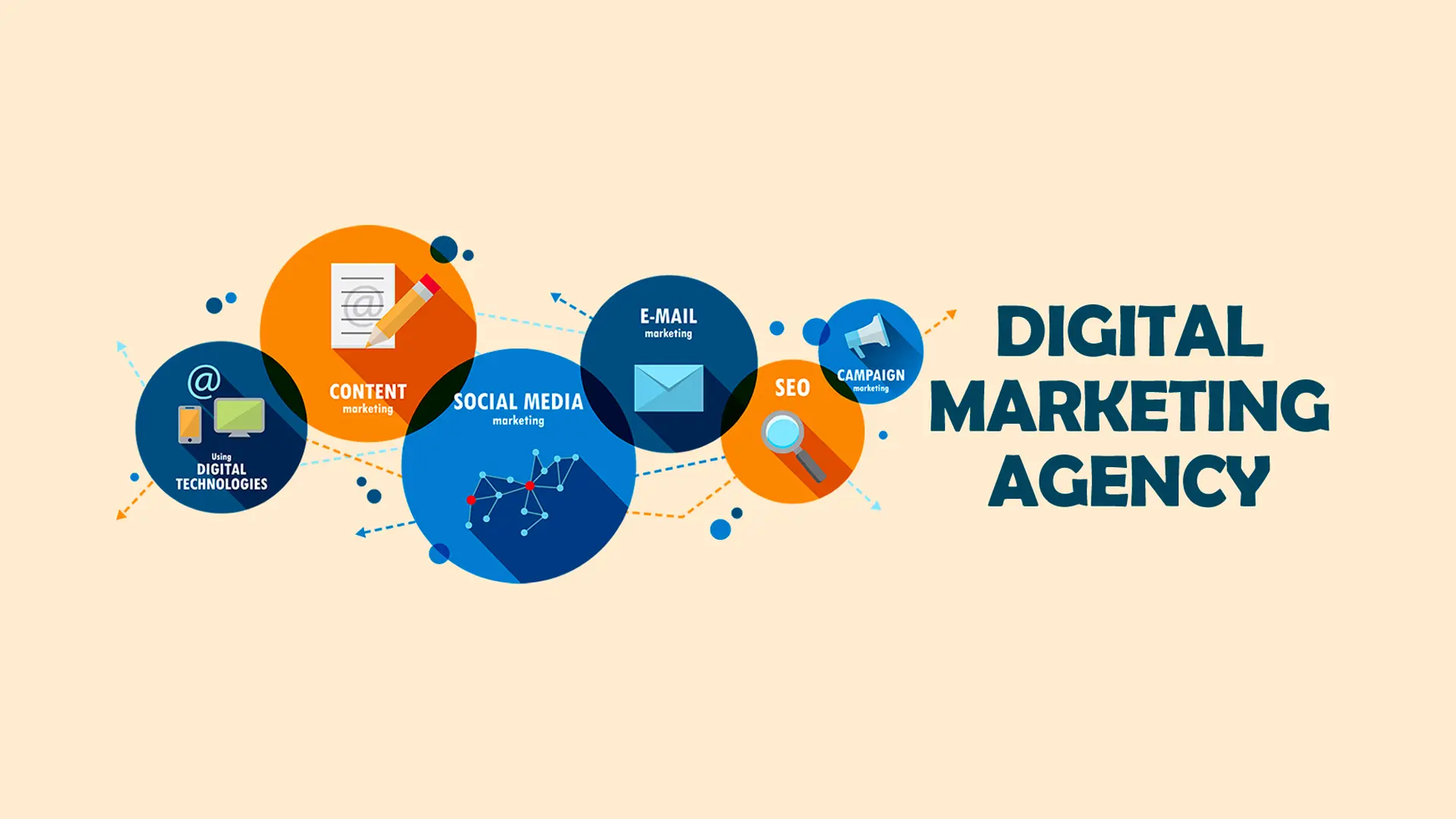 Grow your Brand with a Professional Digital Marketing Agency in Dubai, UAE