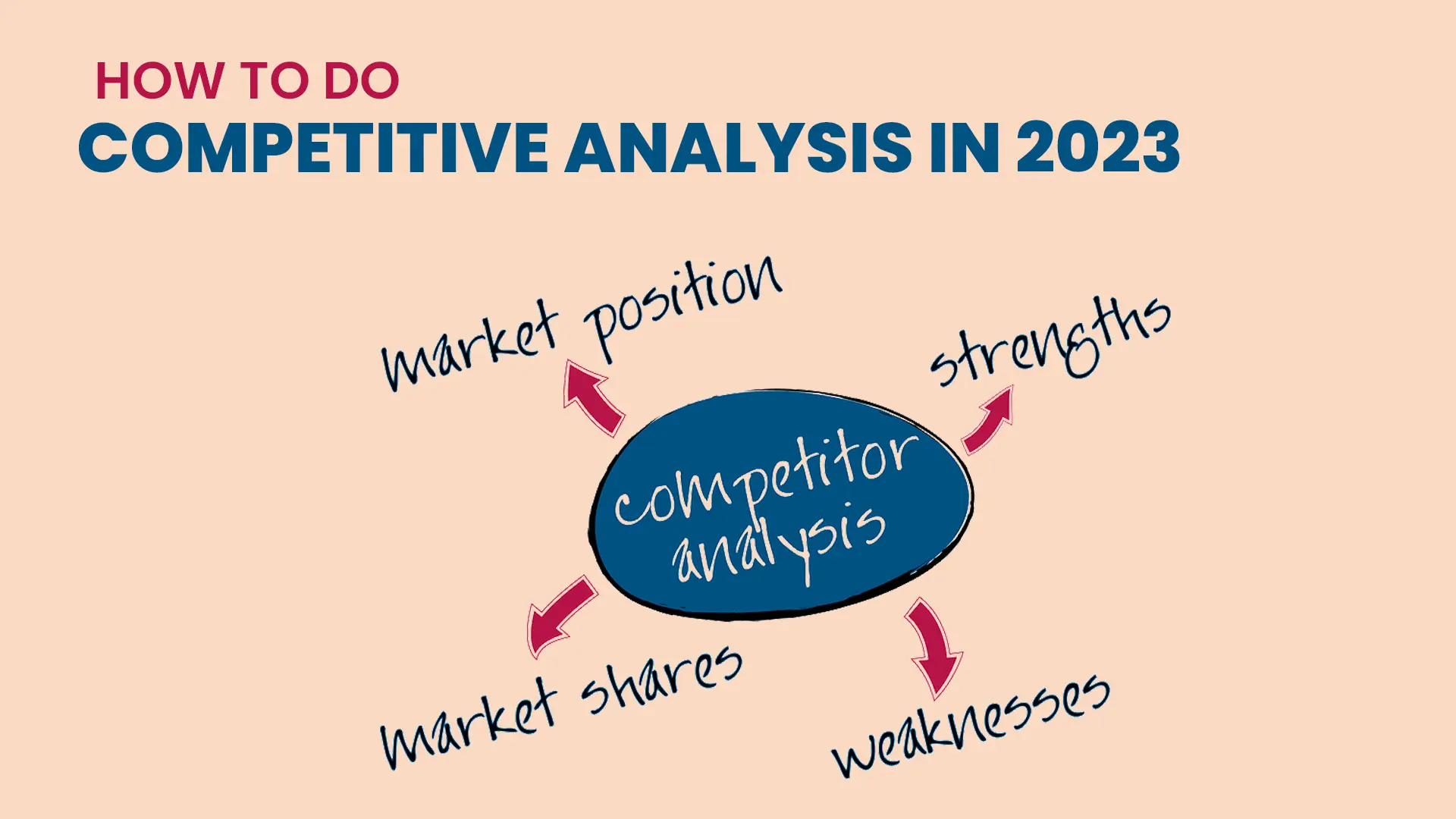 How to do competitive analysis in 2023