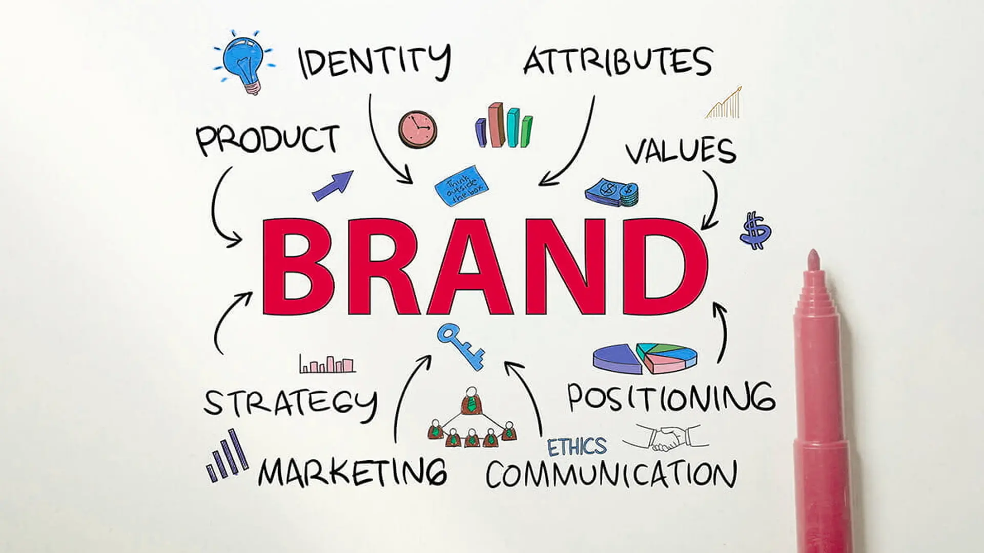 Essential Brand Management Tips