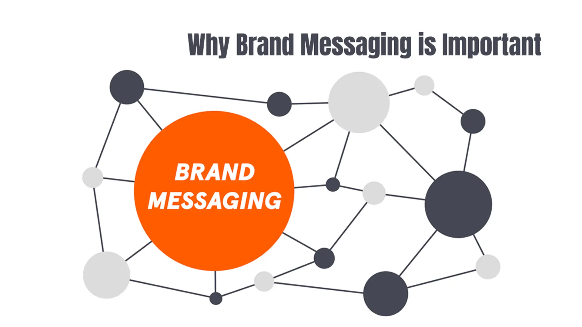 Why Brand Messaging is Important